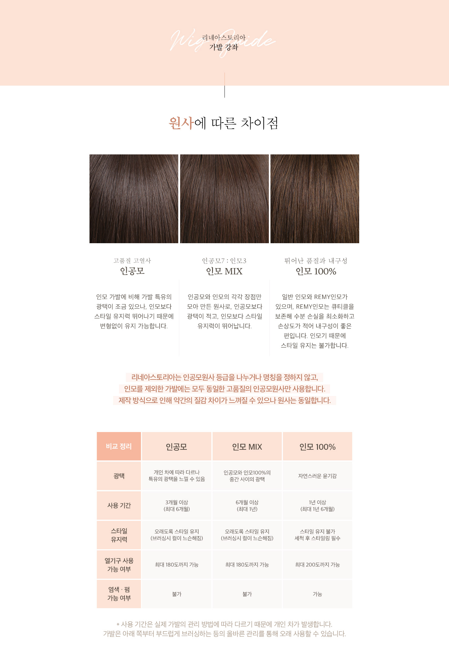 원사에 따른 차이점